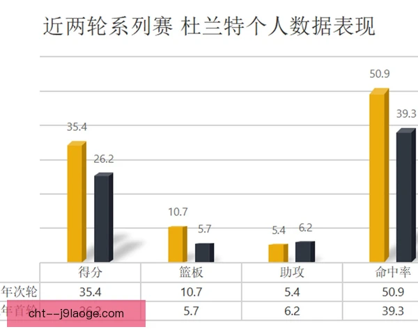 某前锋数据变化趋势，进球效率攀升藏何玄机